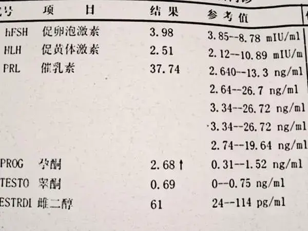 试管婴儿查性激素六项是否必须月经期